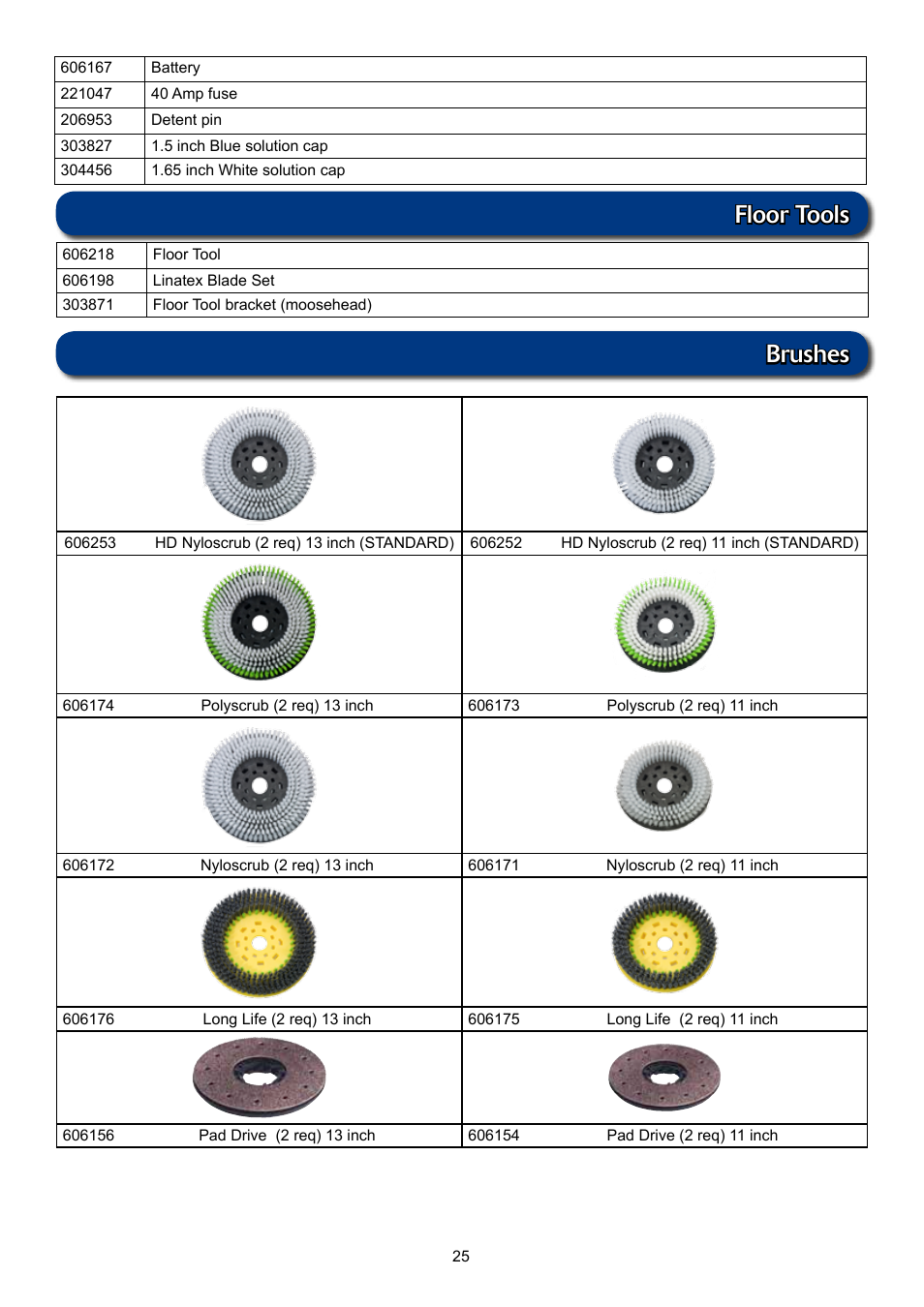 Floor tools brushes | NaceCare Solutions TTV5565 User Manual | Page 25 / 28