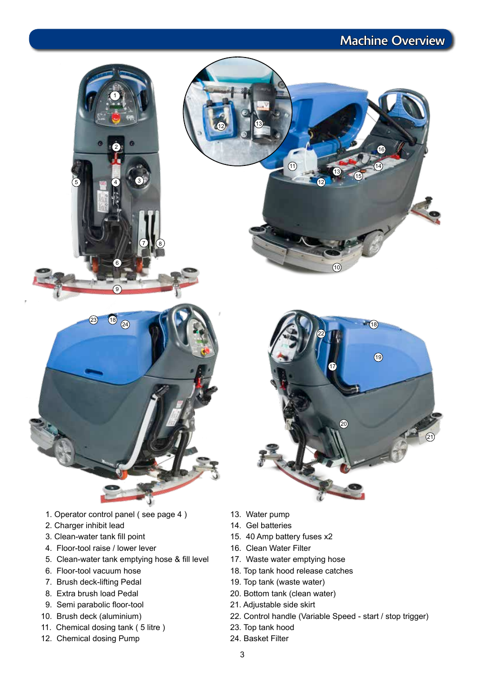 Machine overview | NaceCare Solutions TTV5565 User Manual | Page 3 / 28