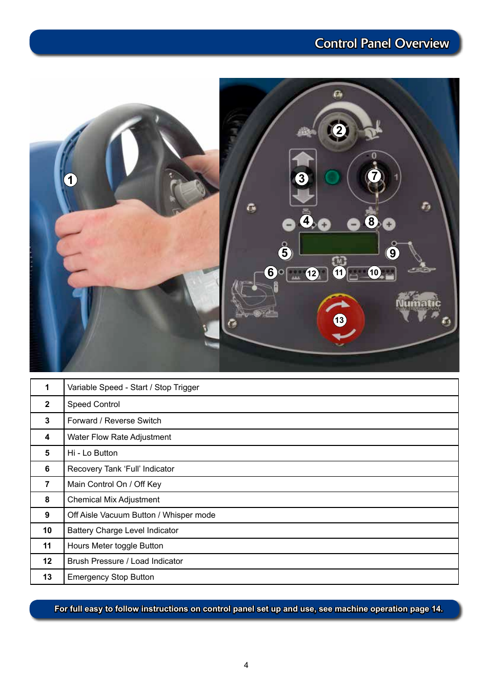 Control panel overview | NaceCare Solutions TTV5565 User Manual | Page 4 / 28