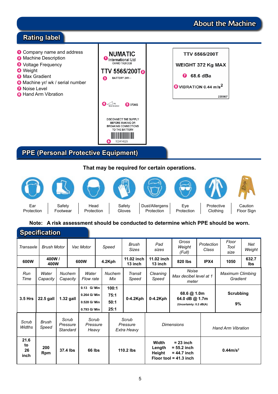 About the machine, That may be required for certain operations | NaceCare Solutions TTV5565 User Manual | Page 5 / 28