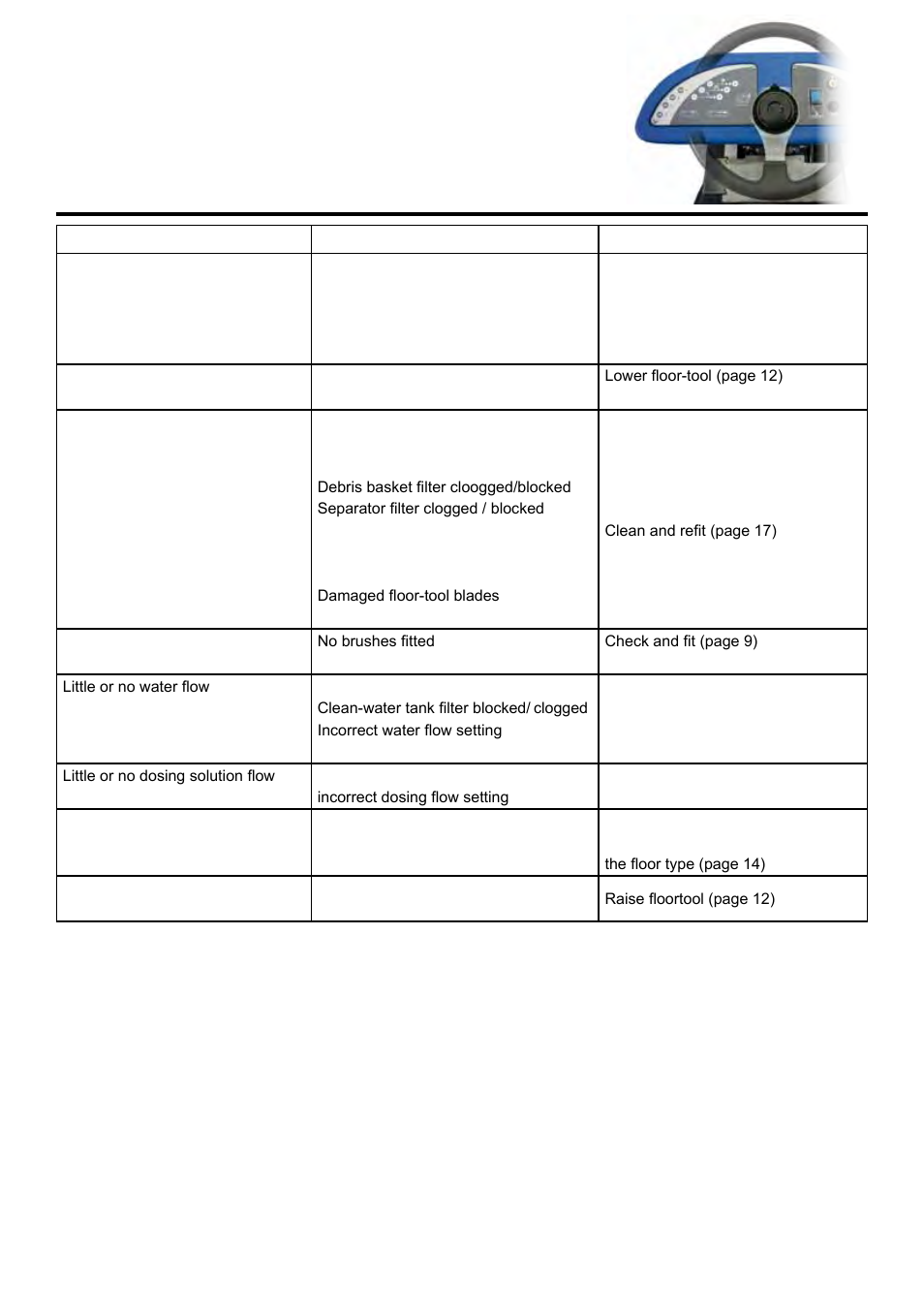 Trouble-shooting, Problem cause solution | NaceCare Solutions TTV678 User Manual | Page 23 / 32