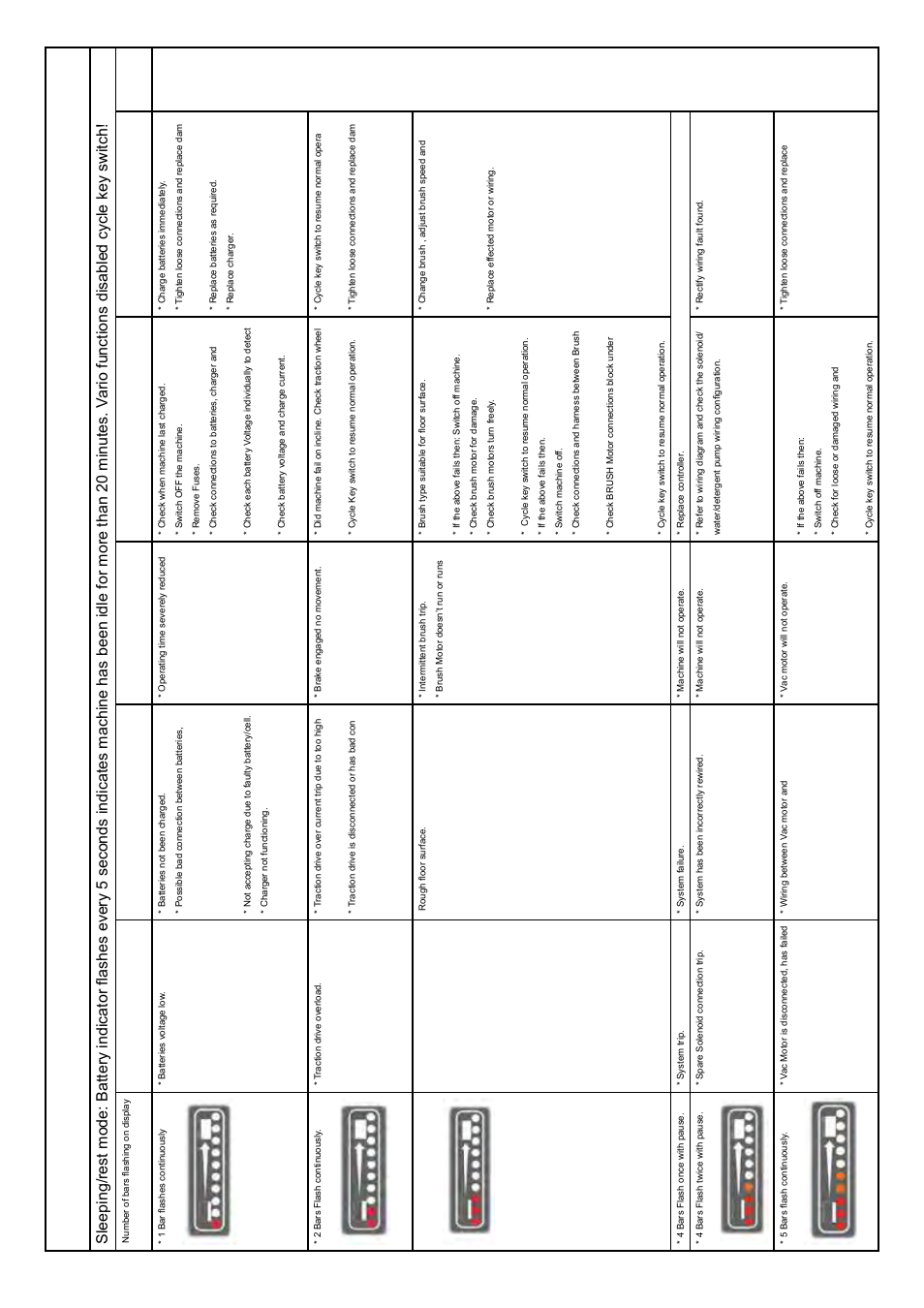 Trouble shooting, Contact service agent | NaceCare Solutions TTV678 User Manual | Page 24 / 32