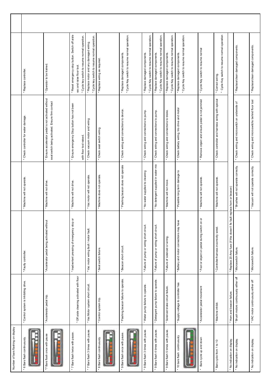 Contact service agent | NaceCare Solutions TTV678 User Manual | Page 25 / 32