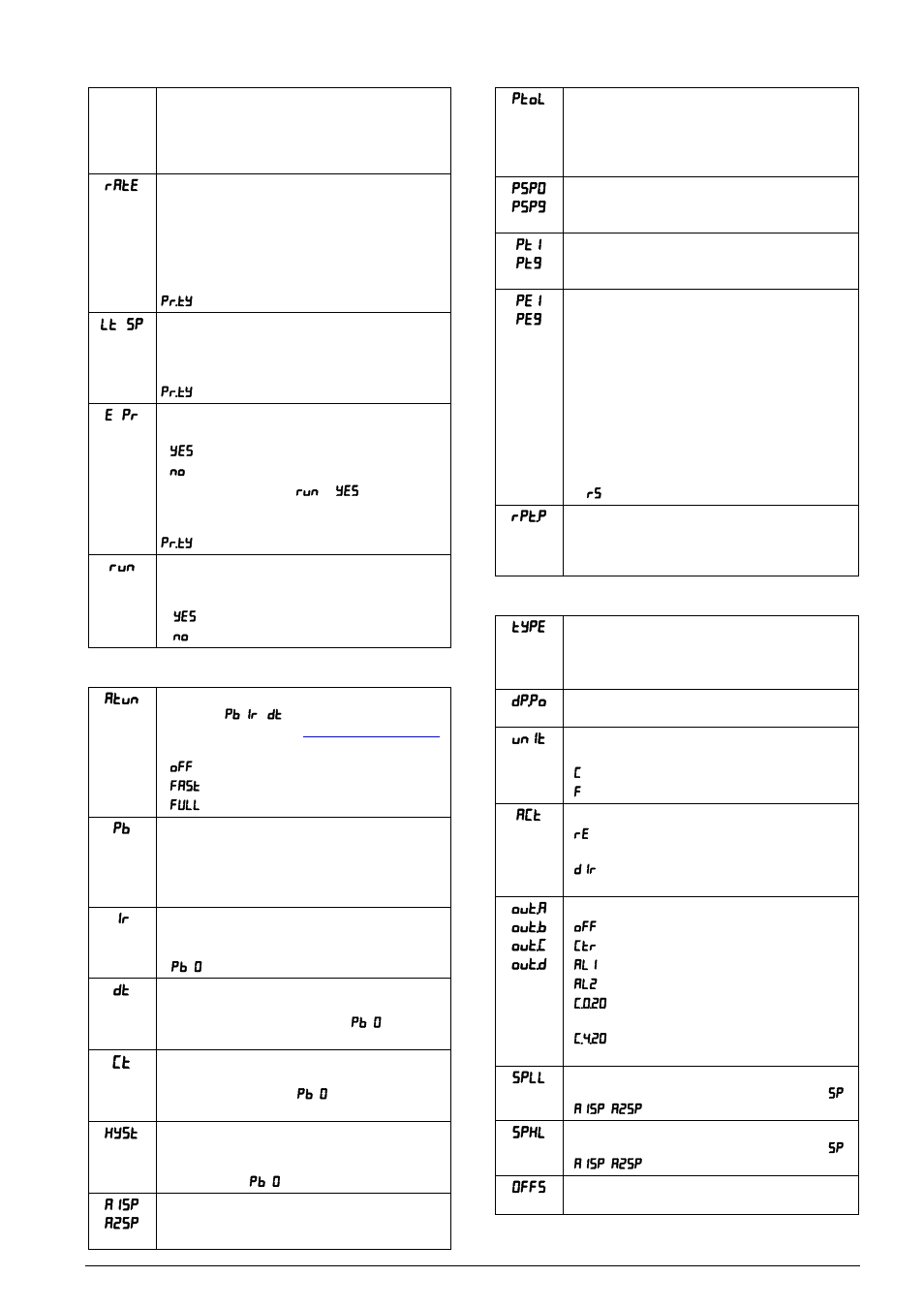 Operation level, Tuning level, Program level | Input level | NOVUS N480D User Manual | Page 3 / 6