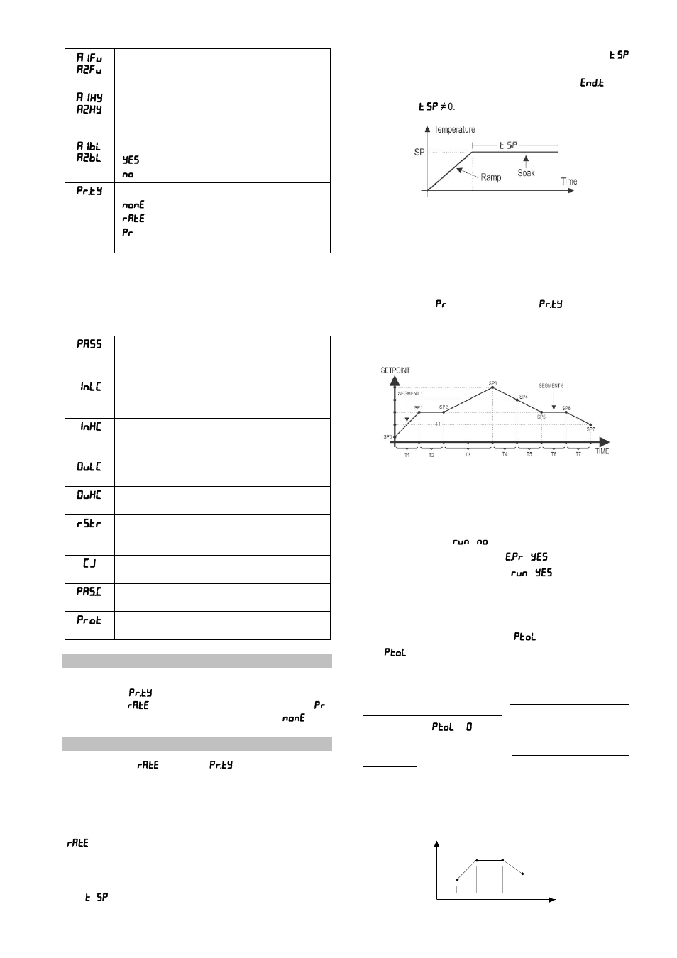 Calibration level, Type of adopted program, Programs of ramp and soak | Complete level and ramp program, Program tolerance function - ptol, Programs with few segments | NOVUS N480D User Manual | Page 4 / 6