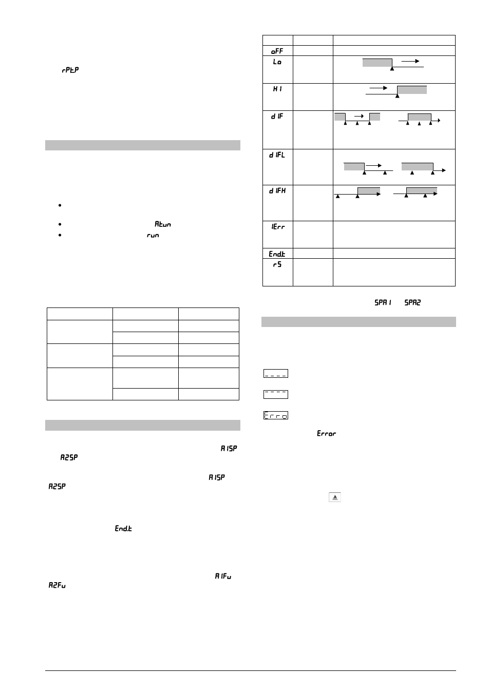 Successive repetitions of a program, Determination of pid parameters, Alarms functions | Problems with the controller, Finding the controller’s version and serial number | NOVUS N480D User Manual | Page 5 / 6