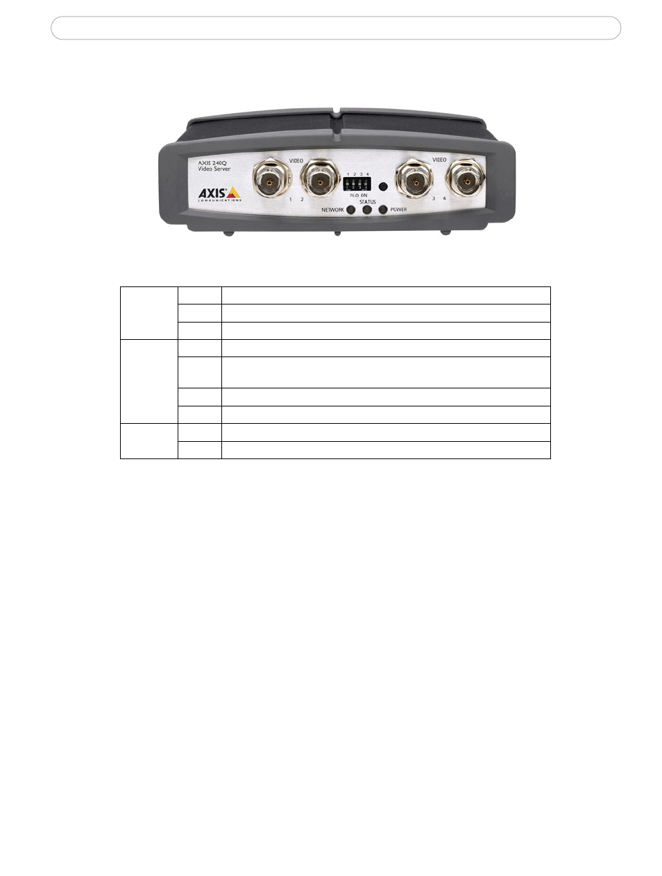 Axis 240q front panel | Axis Communications Axis Video Server AXIS 240Q User Manual | Page 6 / 57