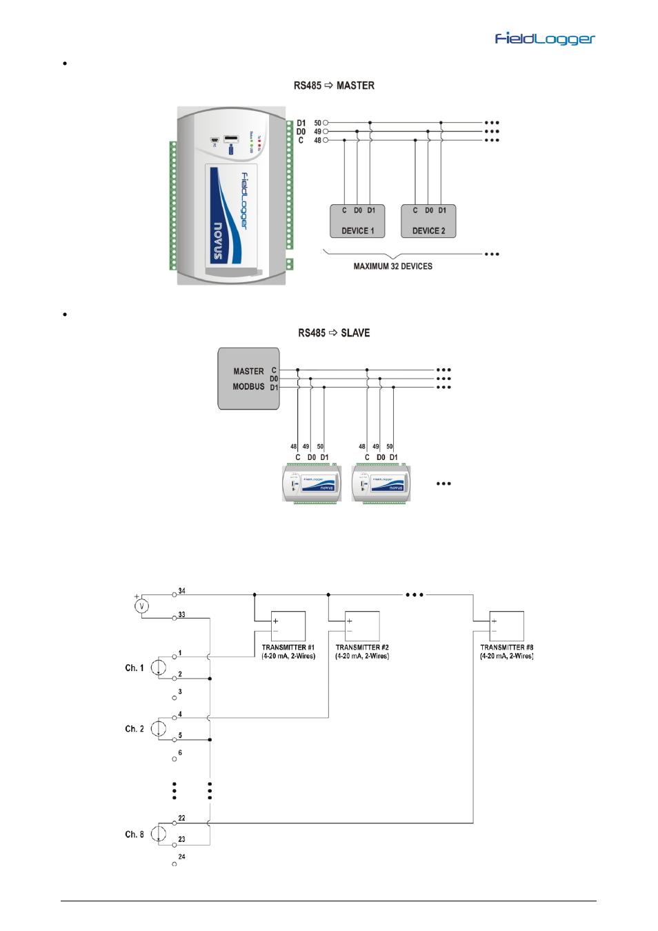 Auxiliary power supply for powering transmitters | NOVUS V1.5x A User Manual | Page 12 / 103