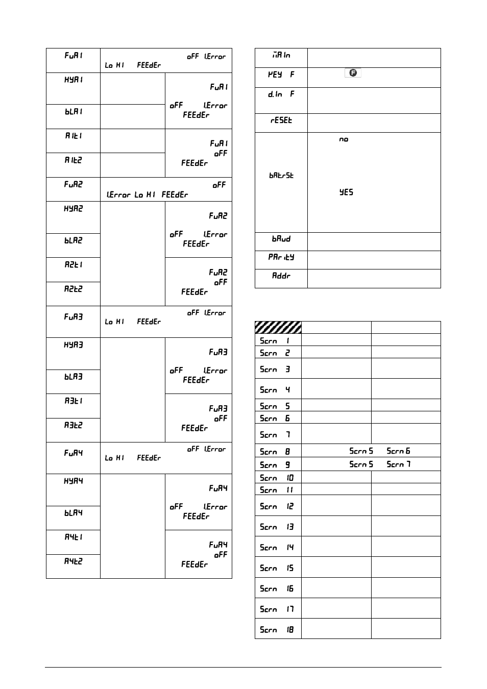 Alarm cycle, Function cycle | NOVUS N1500FT Indicator User Manual | Page 5 / 9