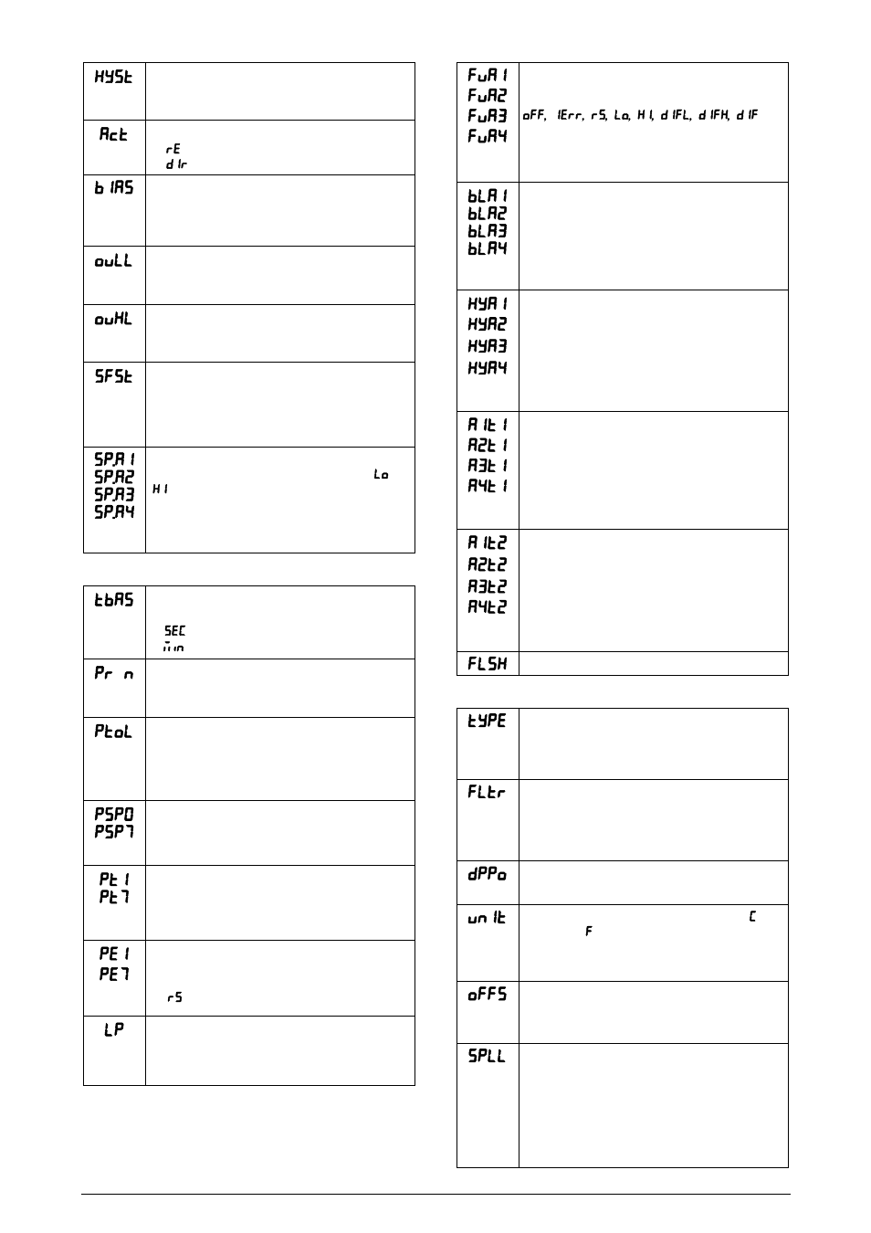 Ramp and soak profile programming cycle, Alarm cycle, Configuration cycle | Xyst, Bias, Ovll, Ovxl, Sfst, Sp.a1 sp.a2 sp.a3 sp.a4, Tbas | NOVUS Controller N2000 User Manual | Page 7 / 11
