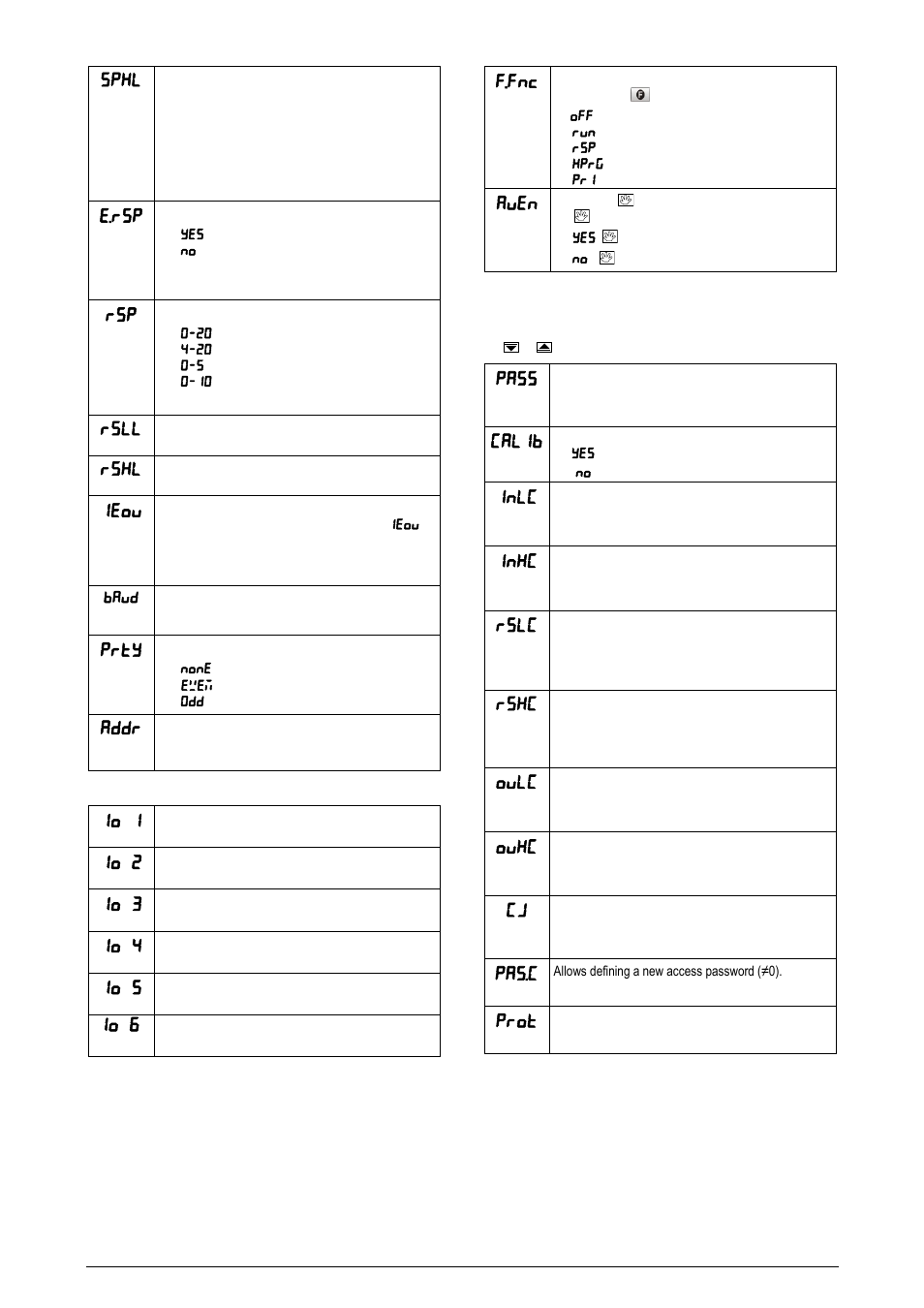 I/o cycle (inputs and outputs), Calibration cycle, Spxl | E.rsp, Rsll, Rsxl, Ieov, Prty, Addr, Io 1 | NOVUS Controller N2000 User Manual | Page 8 / 11