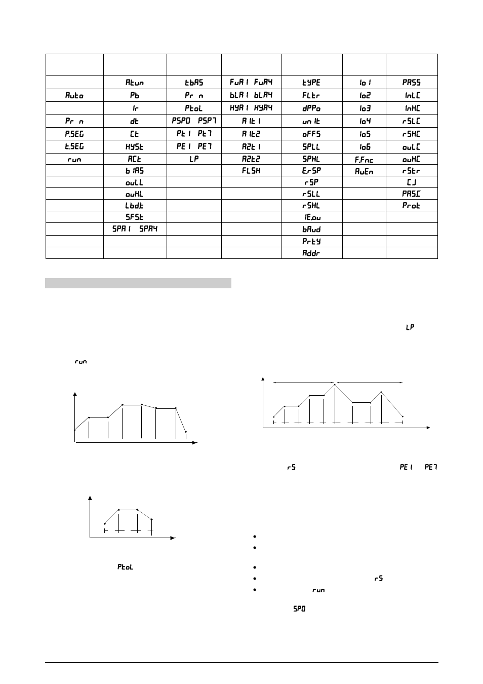 Ramp and soak profile program, Link of programs, Event alarm | NOVUS Controller N2000 User Manual | Page 9 / 11