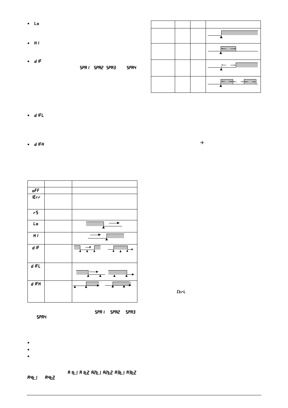 Soft-start, Control mode, Pid automatic mode | Control 2 | NOVUS Controller N120 User Manual | Page 3 / 14