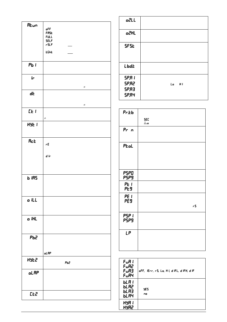 Tuning level, R&s programs level, Alarms level | Atvn, Kyt1, Bias, O1ll, O1kl, Kyt2, Olap | NOVUS Controller N120 User Manual | Page 6 / 14