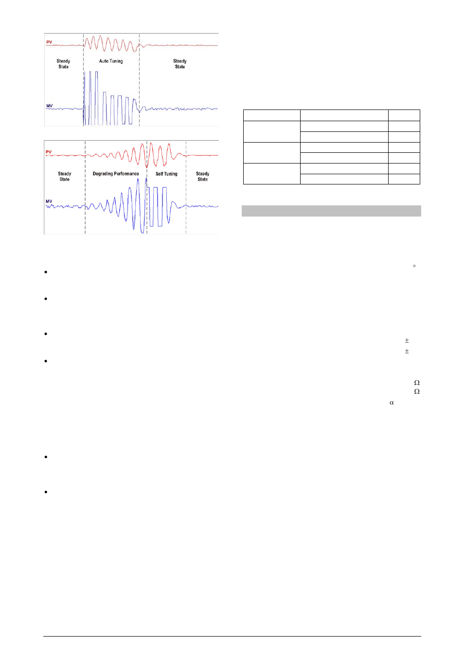 Specifications | NOVUS Controller N120 User Manual | Page 9 / 14