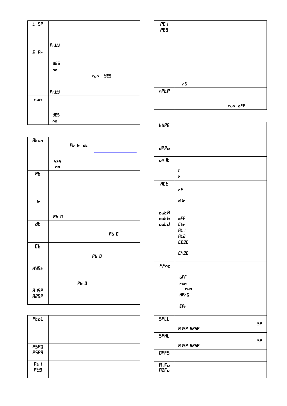 Tuning level, Program level, Input level | NOVUS Controller N960 User Manual | Page 3 / 6