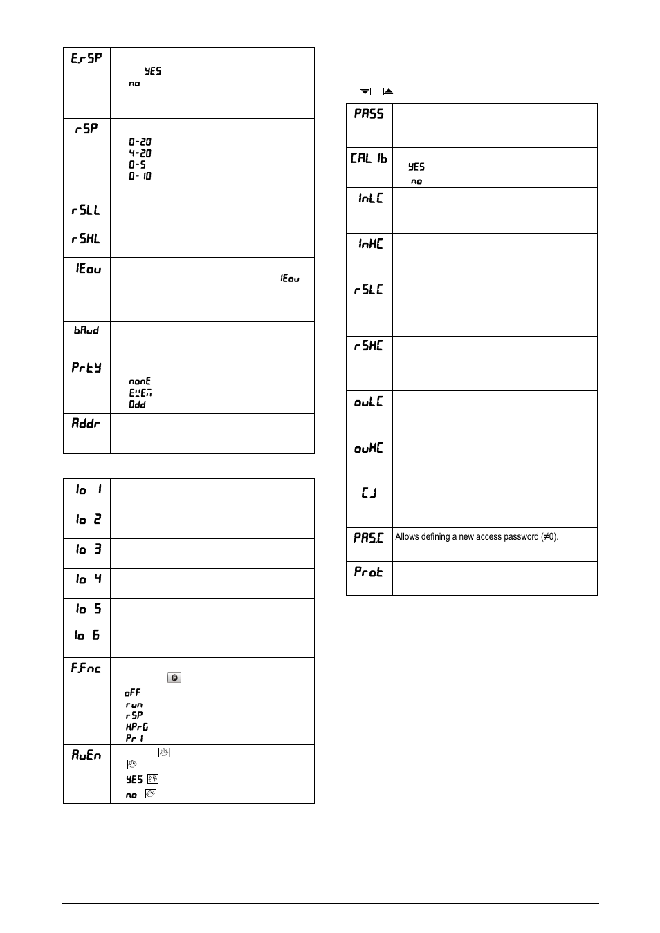 I/o cycle (inputs and outputs), Calibration cycle, E.rsp | Rsll, Rsxl, Ieov, Prty, Addr, Io 1, Io 2 | NOVUS Controller N3000 User Manual | Page 8 / 11