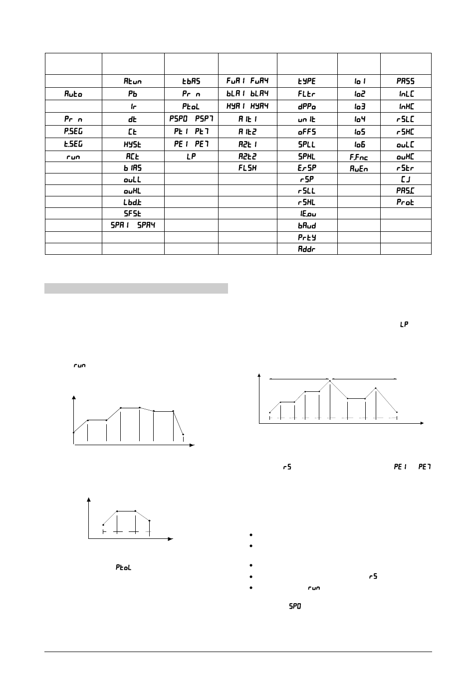 Ramp and soak profile program, Link of programs, Event alarm | NOVUS Controller N3000 User Manual | Page 9 / 11