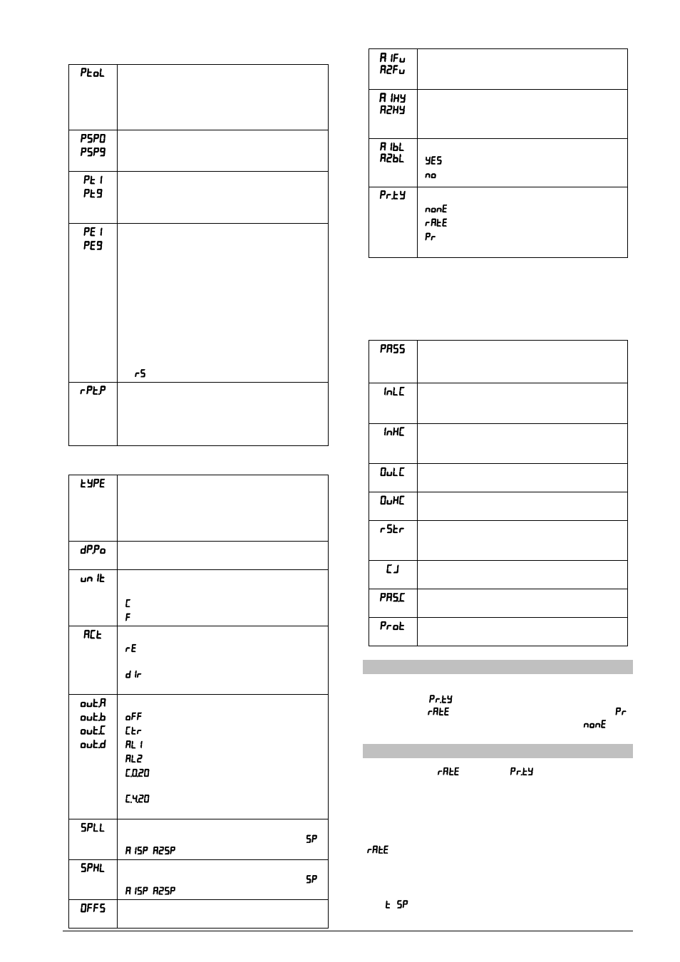 Program level, Input level, Calibration level | Type of adopted program, Programs of ramp and soak | NOVUS Controller N480D User Manual | Page 3 / 6