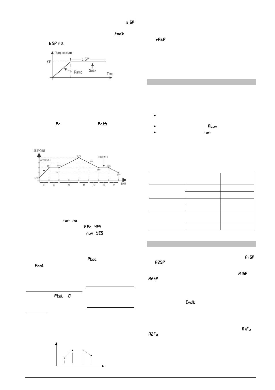 Complete level and ramp program, Program tolerance function - ptol, Programs with few segments | Successive repetitions of a program, Determination of pid parameters, Alarms functions | NOVUS Controller N480D User Manual | Page 4 / 6