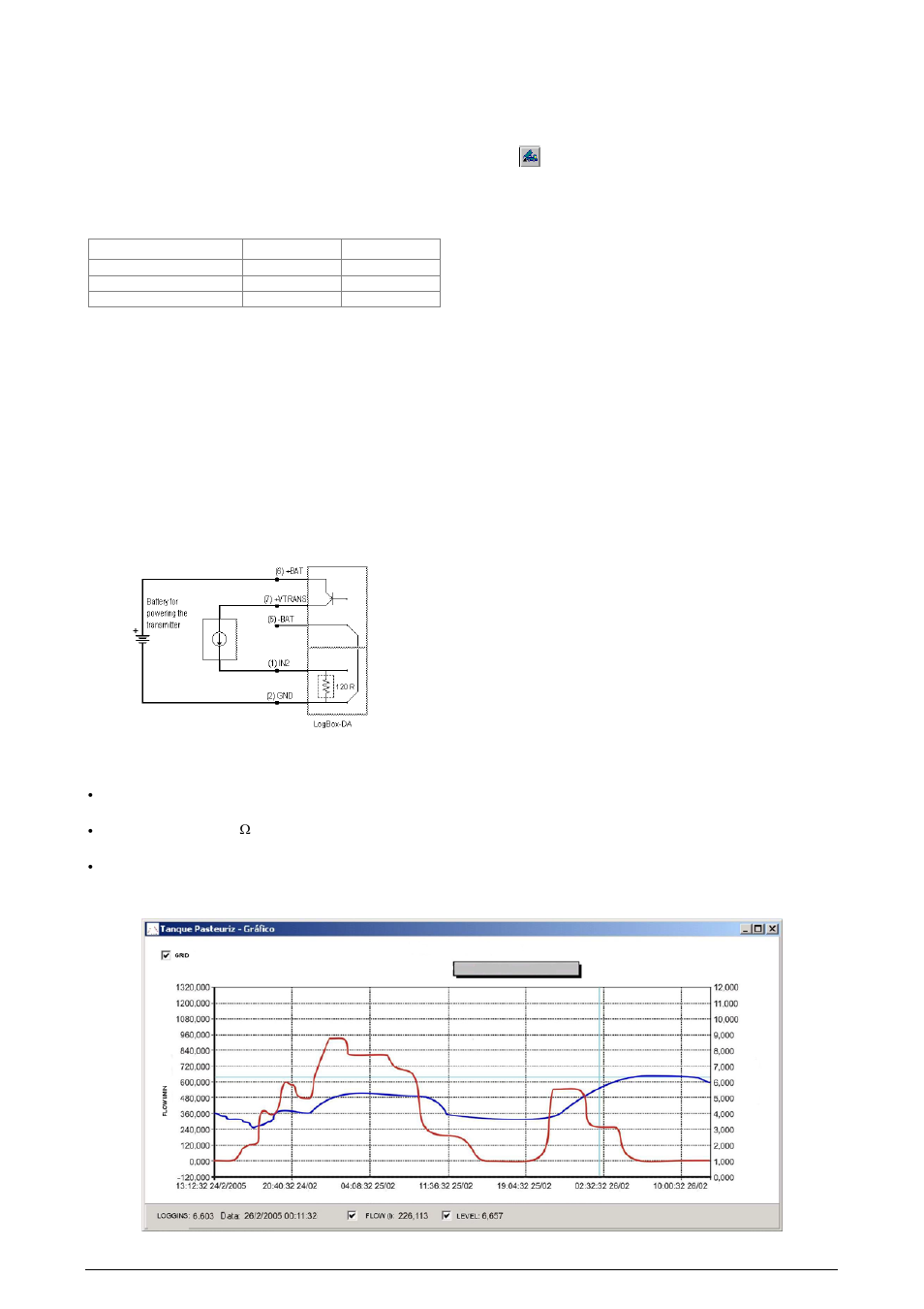 Input connections – channel 1, Input connections – channel 2, External battery switch | Installation recommendations, Offloading and data visualization, Transfering records, Visualizing the data, Graph window | NOVUS LogBox-DA User Manual | Page 5 / 7