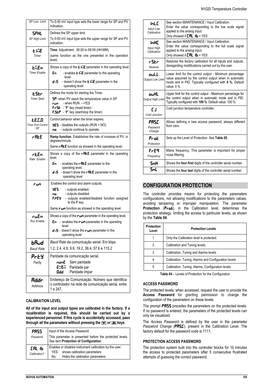 Bavd, Prty, Addr | Configuration protection | NOVUS N1020 User Manual | Page 5 / 8