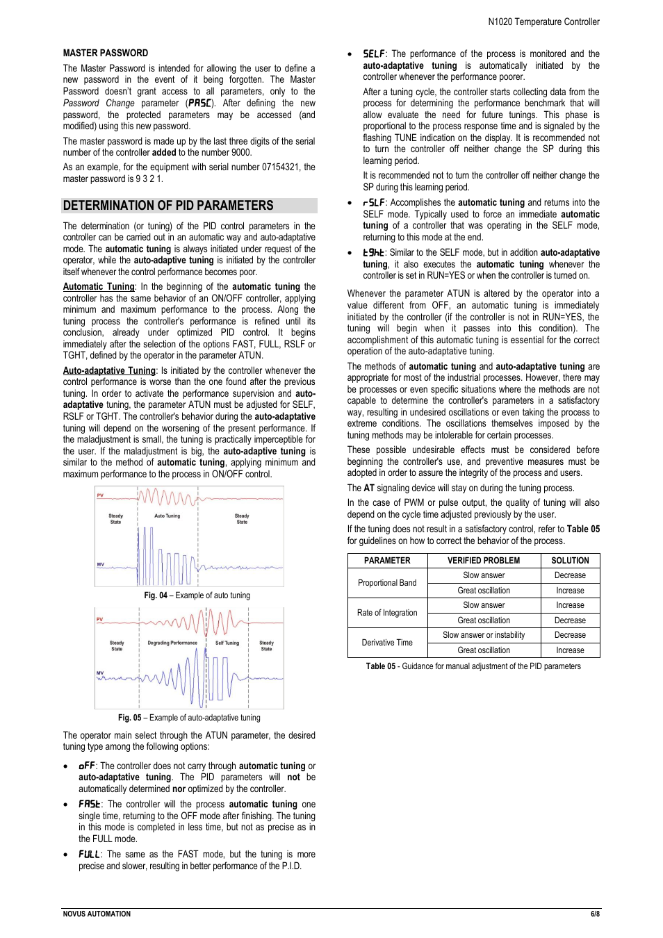 Determination of pid parameters | NOVUS N1020 User Manual | Page 6 / 8