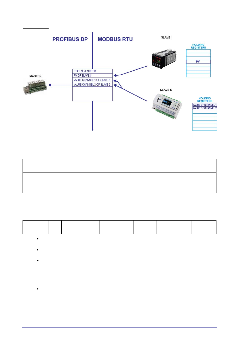 Tables for data interchange | NOVUS DigiGate Profibus User Manual | Page 8 / 11