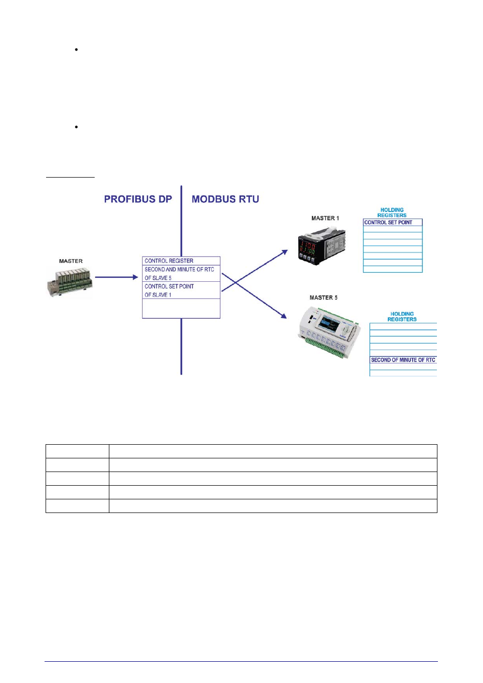 NOVUS DigiGate Profibus User Manual | Page 9 / 11