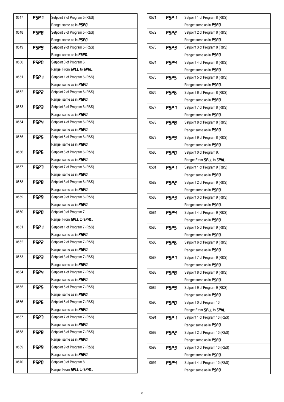 NOVUS N120/N125 CONTROLLER User Manual | Page 10 / 13