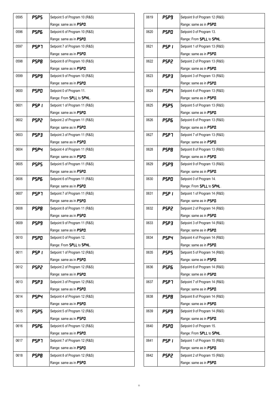 NOVUS N120/N125 CONTROLLER User Manual | Page 11 / 13