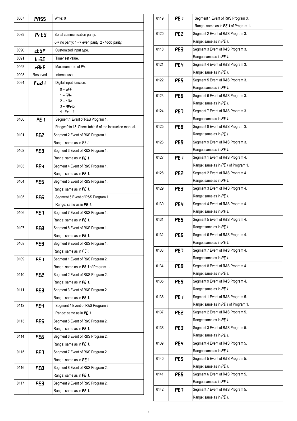 NOVUS N120/N125 CONTROLLER User Manual | Page 3 / 13