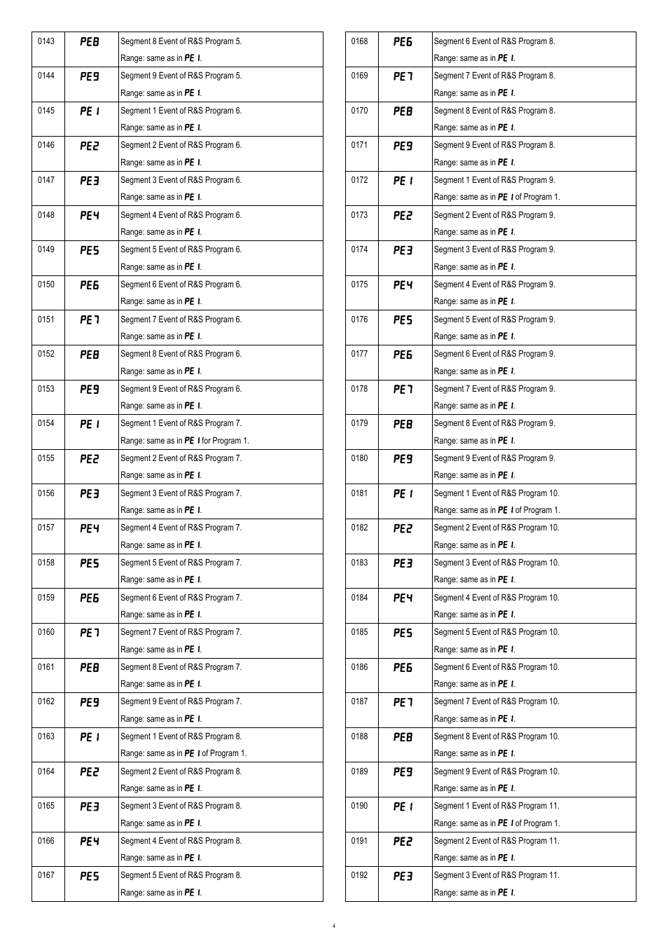 NOVUS N120/N125 CONTROLLER User Manual | Page 4 / 13