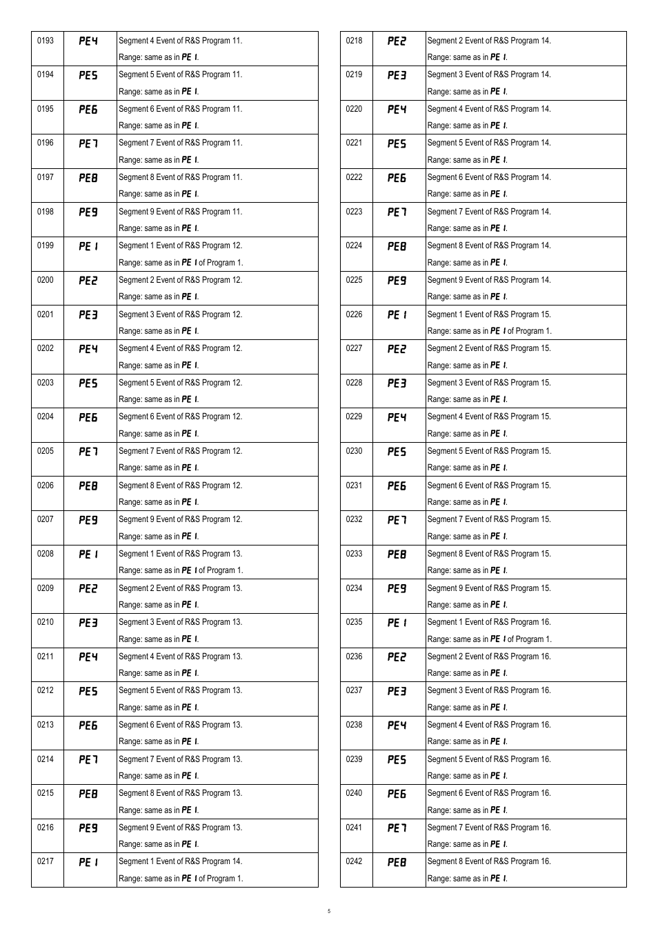 NOVUS N120/N125 CONTROLLER User Manual | Page 5 / 13