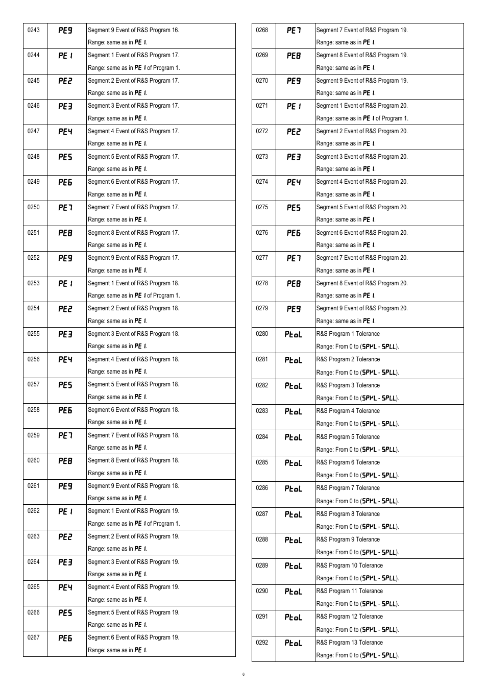 NOVUS N120/N125 CONTROLLER User Manual | Page 6 / 13