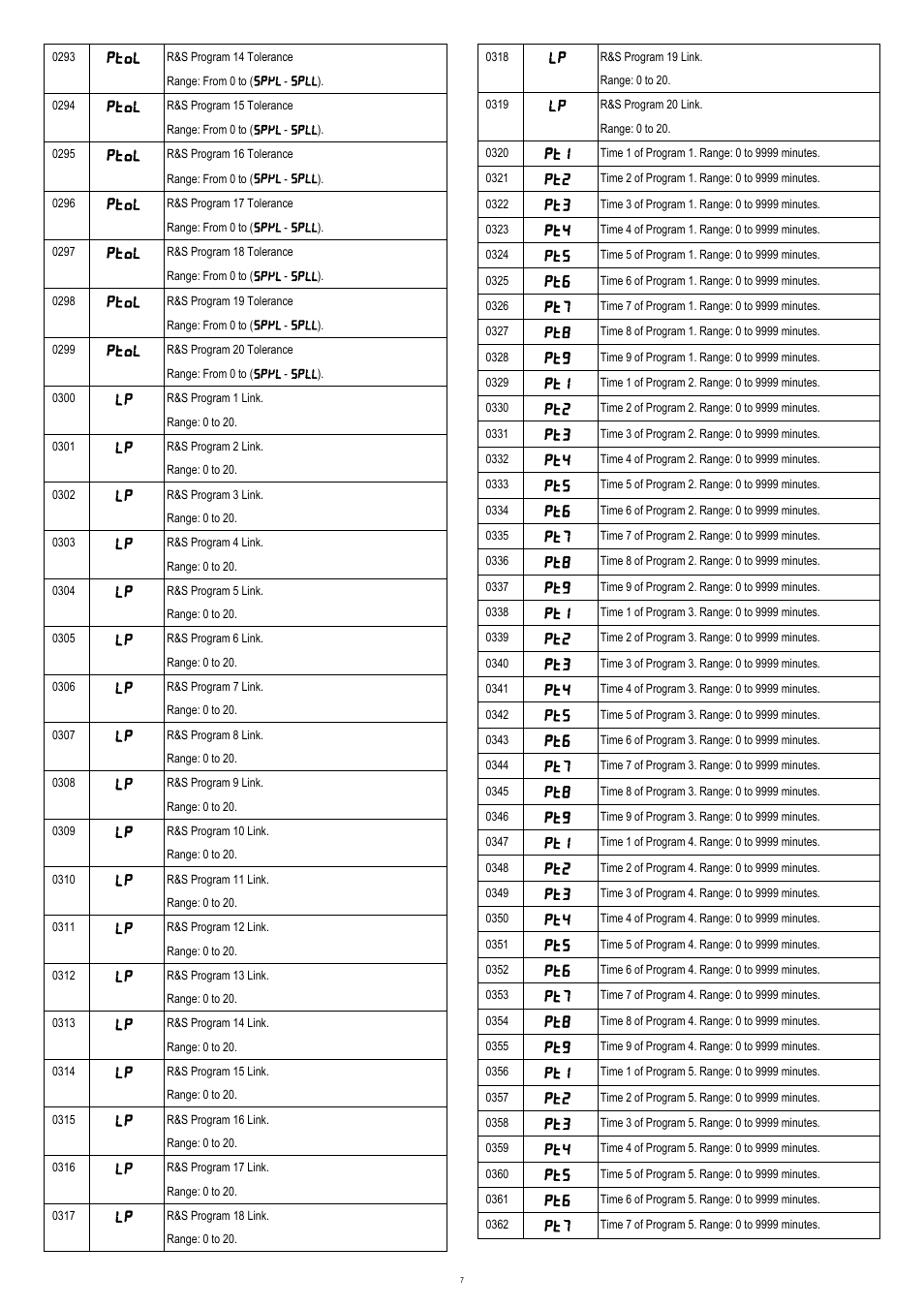 NOVUS N120/N125 CONTROLLER User Manual | Page 7 / 13