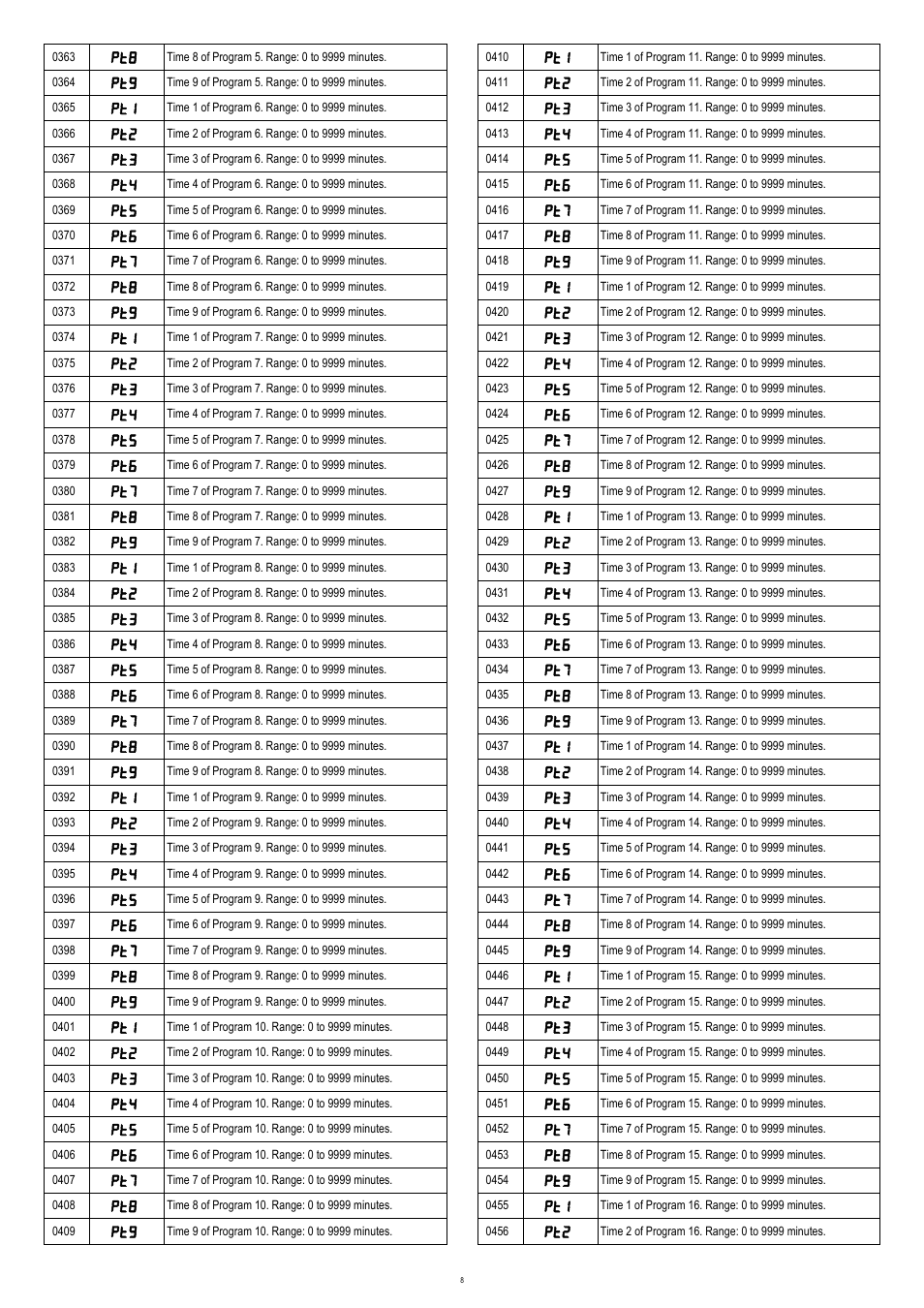 NOVUS N120/N125 CONTROLLER User Manual | Page 8 / 13