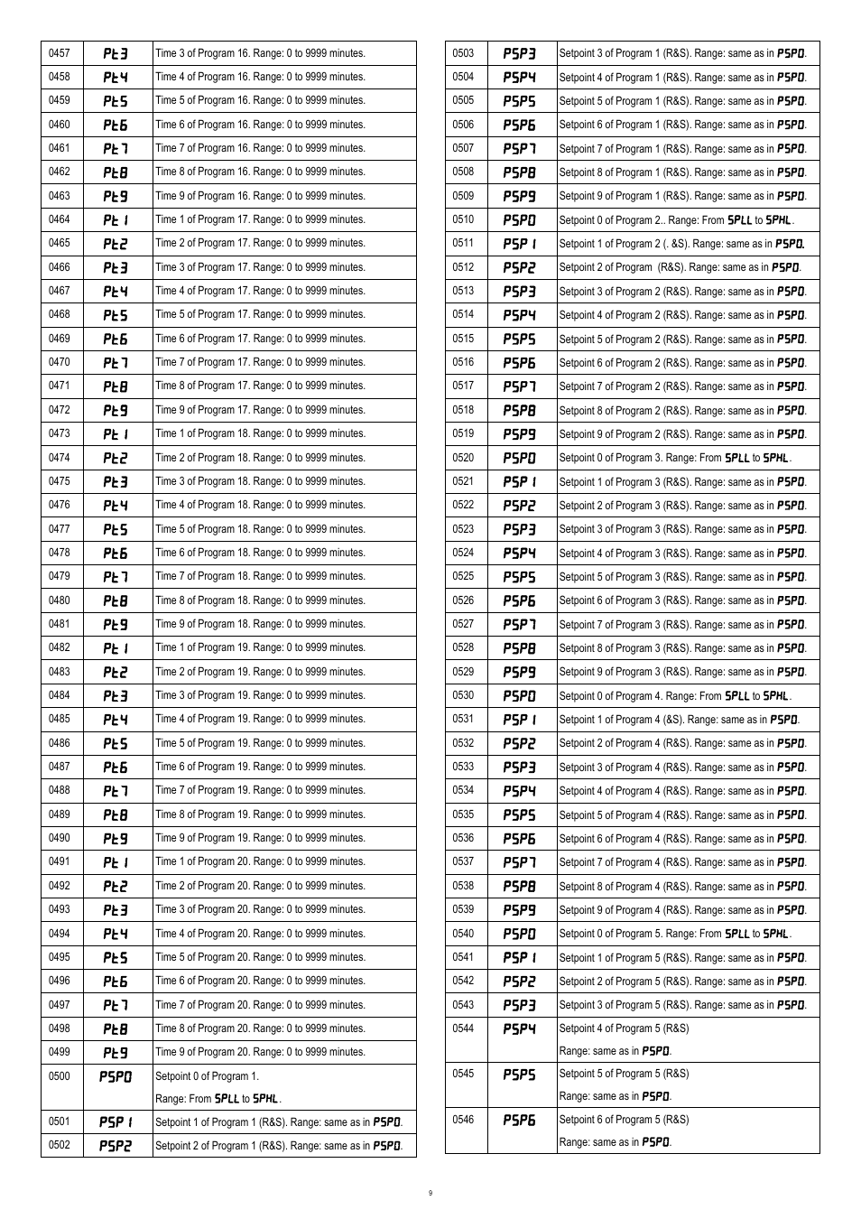 NOVUS N120/N125 CONTROLLER User Manual | Page 9 / 13