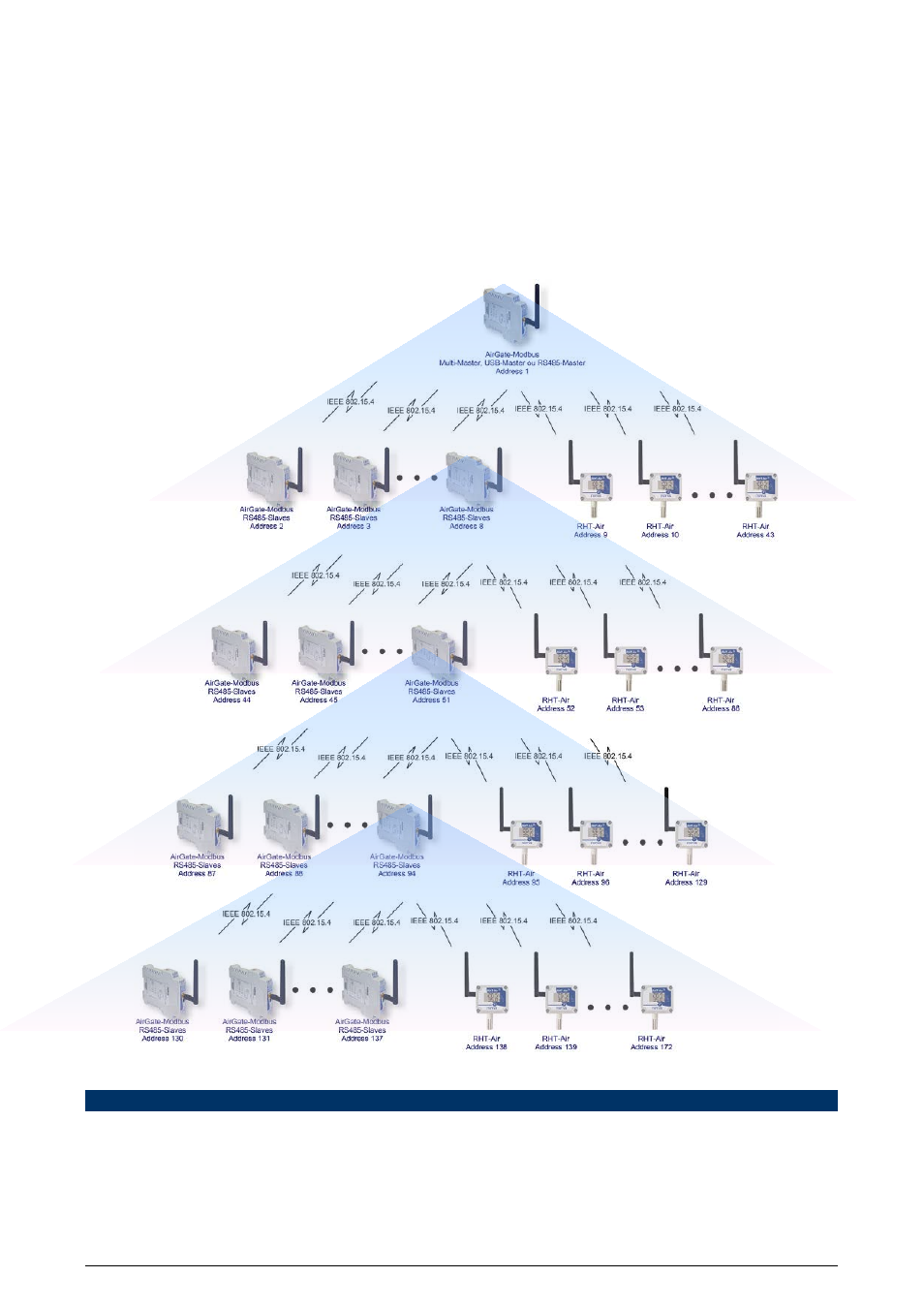 Modbus commands | NOVUS AirGate-Modbus User Manual | Page 15 / 22