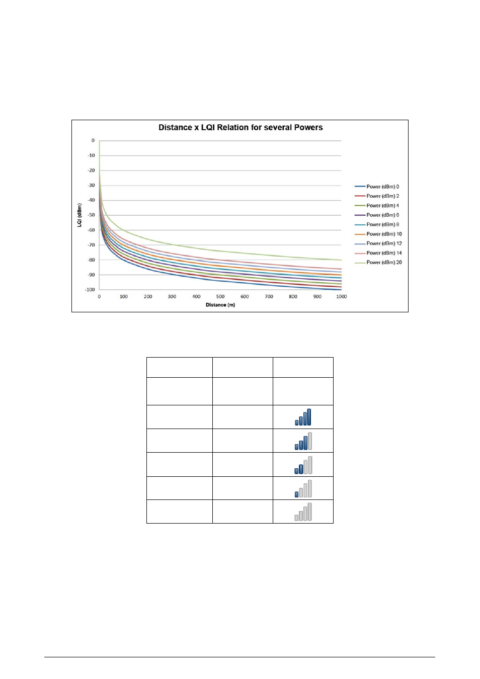 NOVUS AirGate-Modbus User Manual | Page 17 / 22