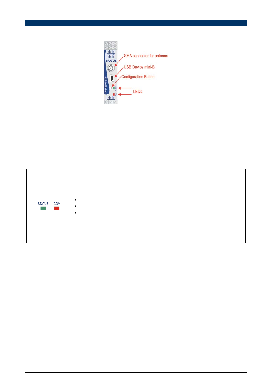 Operation, Setup button, Leds | NOVUS AirGate-Modbus User Manual | Page 4 / 22