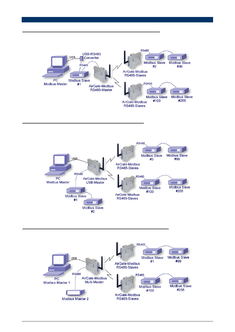 Using the operation modes, Wireless segments close to the modbus master | NOVUS AirGate-Modbus User Manual | Page 6 / 22