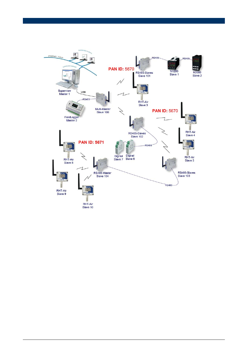 Long reach application | NOVUS AirGate-Modbus User Manual | Page 7 / 22