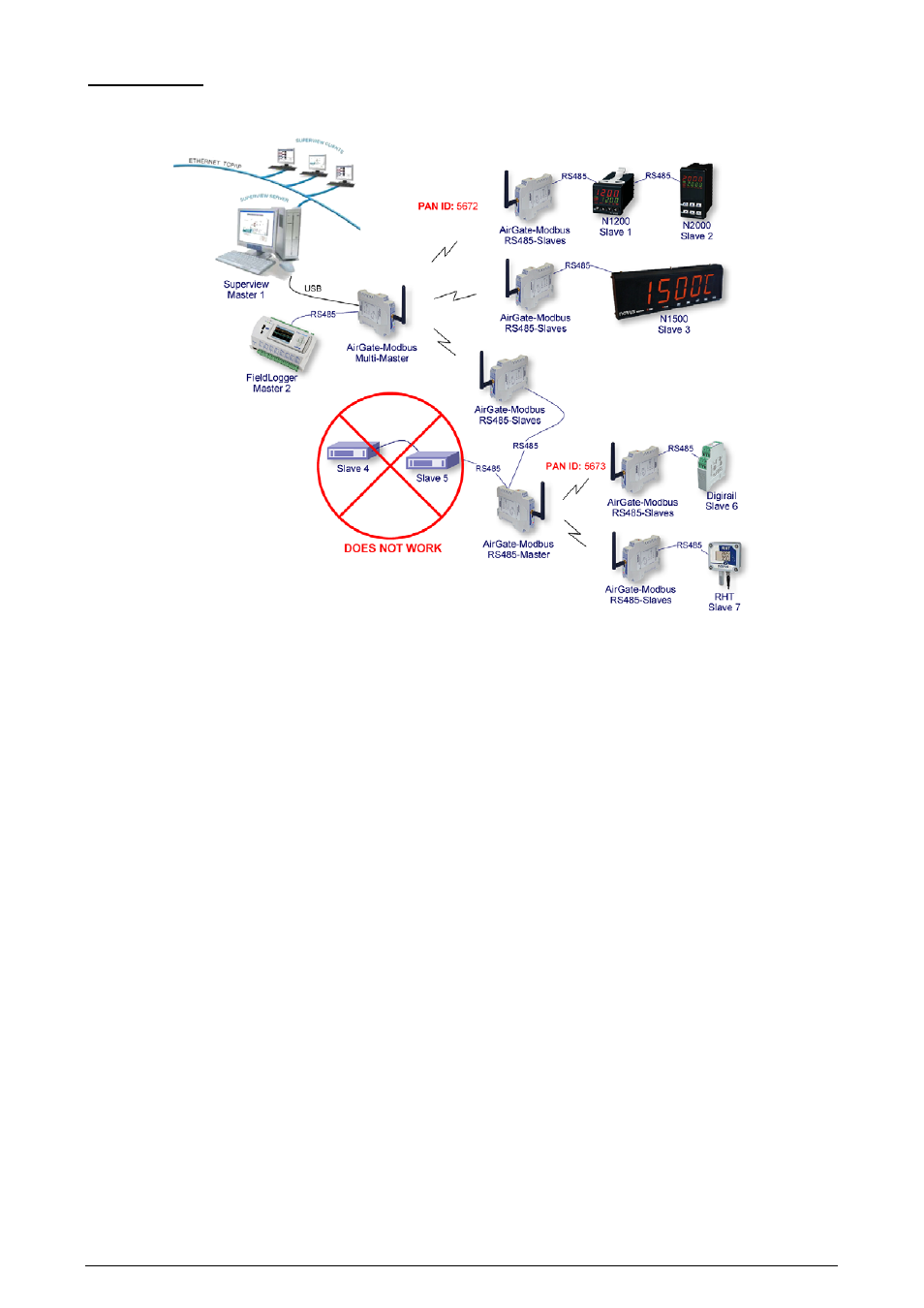 Restriction | NOVUS AirGate-Modbus User Manual | Page 8 / 22