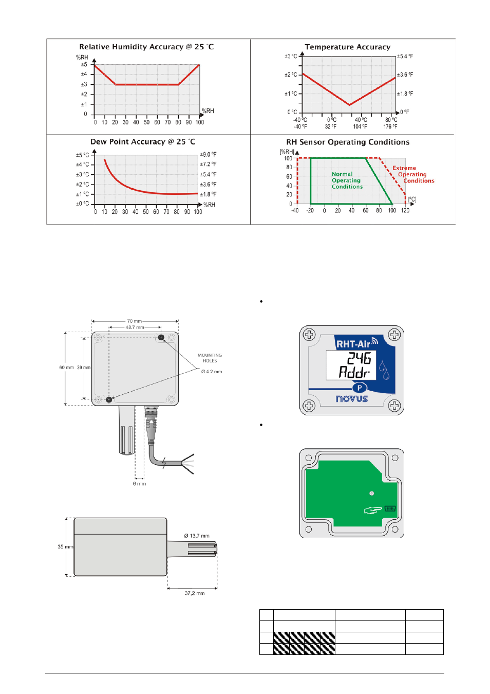 3 mechanical instalation, 4 configuration, 1 configuration via usb interface | 5 electrical installation, 1 external power supplying | NOVUS RHT-Air User Manual | Page 2 / 8