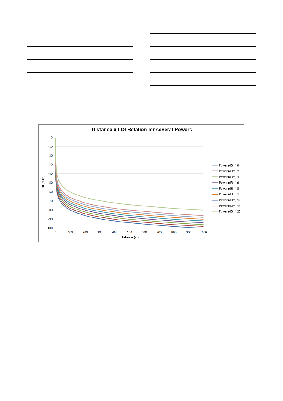 NOVUS RHT-Air User Manual | Page 5 / 8