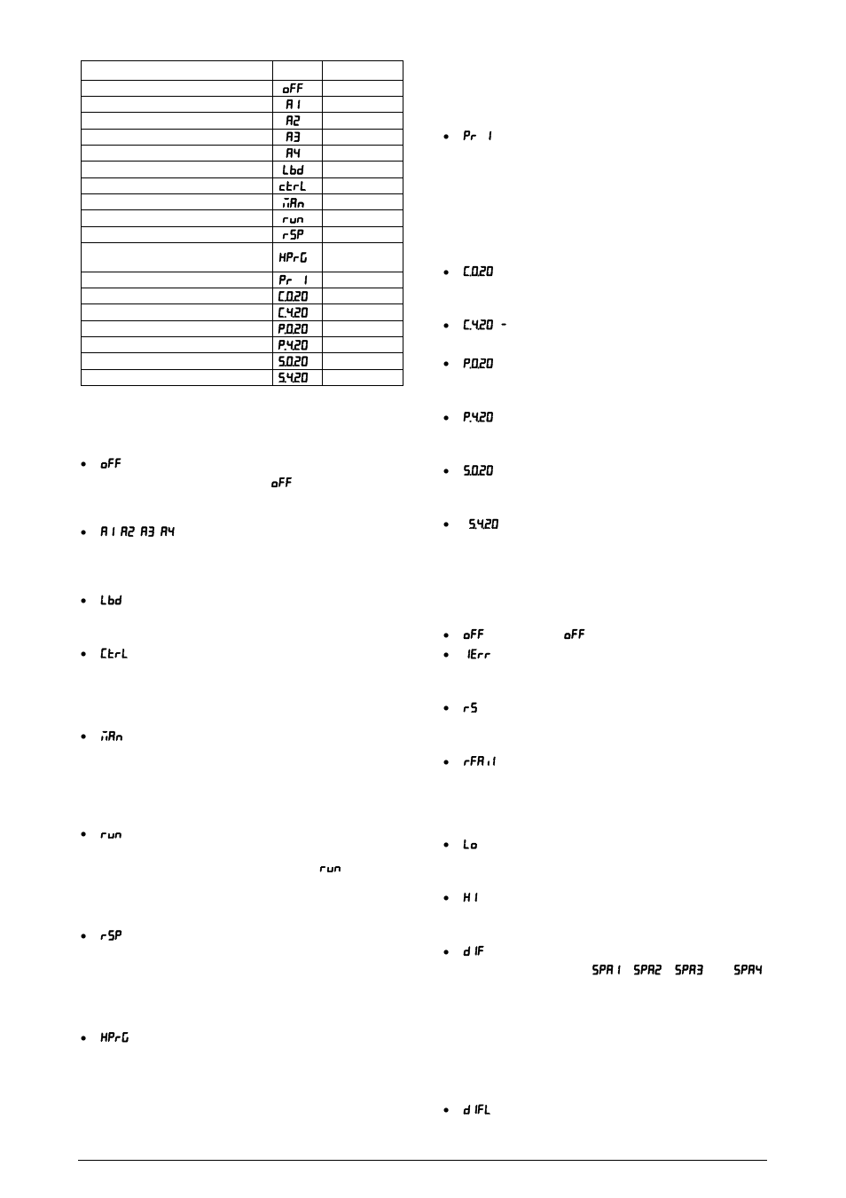 Configuration of alarms | NOVUS Controller N1200 User Manual | Page 2 / 13