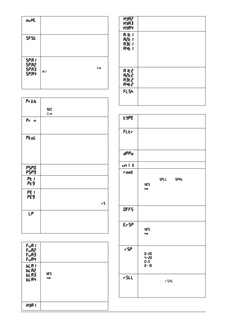 Cycle of programs, Cycle of alarms, Cycle of scale | Ovkl, Sfst, Sp.a1 sp.a2 sp.a3 sp.a4, Pr.tb, Pr n, Ptol, Psp0 psp9 | NOVUS Controller N1200 User Manual | Page 7 / 13