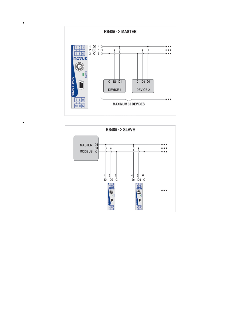 NOVUS AirGate-GPRS User Manual | Page 10 / 29
