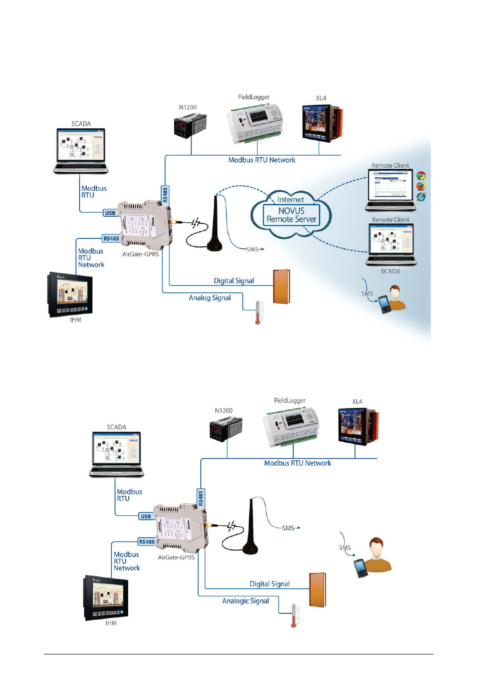 NOVUS AirGate-GPRS User Manual | Page 6 / 29